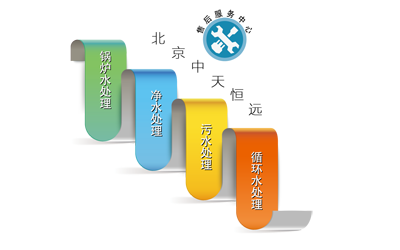 北京中天恒遠(yuǎn)水處理設(shè)備